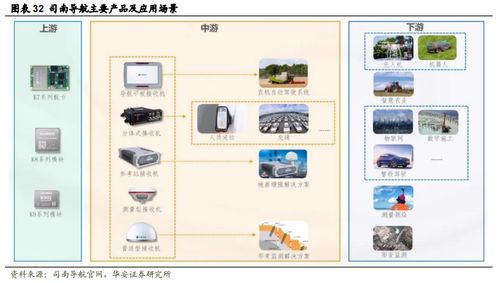 政策驅動，北斗行業應用迎來加速發展