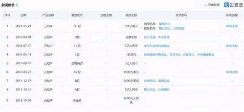 云知聲啟動D輪融資，摯信資本領投助力AI語音識別技術新發展