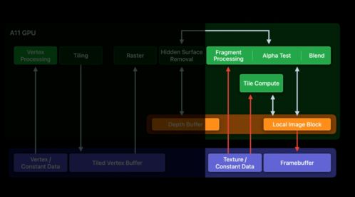 運(yùn)用Metal技術(shù)，釋放蘋(píng)果圖形處理器潛能 銷(xiāo)售與技術(shù)咨詢(xún)?nèi)ヂ? />
</span>
<span id=