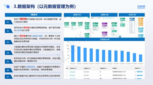 如何助力企業(yè)dcmm貫標落地,這里有答案