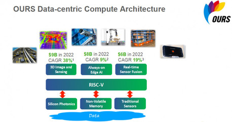 攜硅光技術(shù)、FMCW全固態(tài)激光雷達(dá)系統(tǒng),這家&ldquo;黑科技&rdquo;公司殺入AI芯片市場