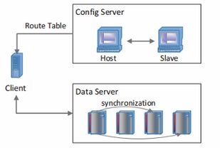 騰訊實時推薦實踐