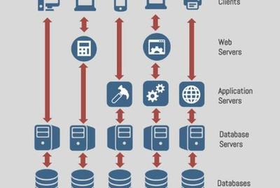 web服務器和數據庫服務器的區別 服務器數據類型有哪些