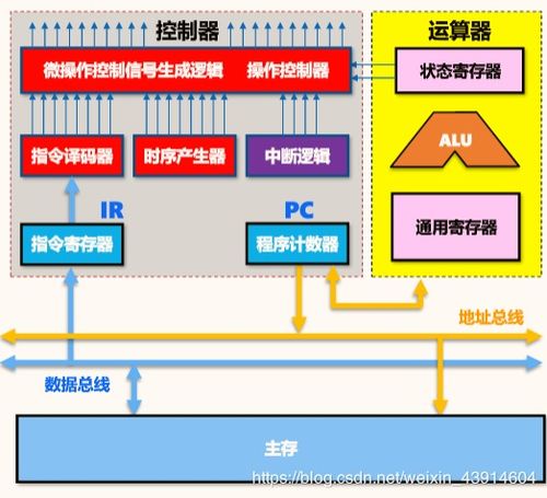 1.2.6 錯題整理 組成原理