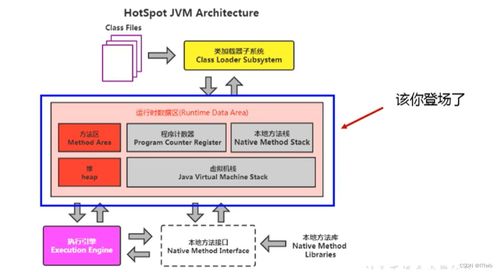 計算機數(shù)據(jù)處理及存儲服務(wù) 技術(shù)演進與未來展望