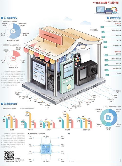 電子產(chǎn)品消費(fèi)場(chǎng)景升級(jí)，計(jì)算機(jī)數(shù)據(jù)處理及存儲(chǔ)服務(wù)迎來(lái)新機(jī)遇